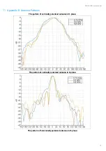 Preview for 71 page of ELTEX WB-2P-LR5 User Manual