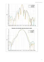 Preview for 72 page of ELTEX WB-2P-LR5 User Manual