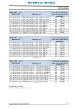 Preview for 36 page of Eltroplan REVCON RHD B0 400V Operating Instructions Manual