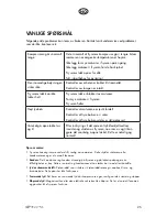 Preview for 25 page of elvita CFB3102V User Manual