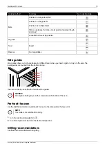 Preview for 19 page of elvita CIS5623V User Manual