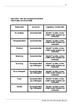 Preview for 91 page of elvita CKS2852V User Manual