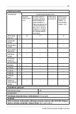 Preview for 53 page of elvita CWC2080S User Manual