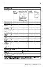 Preview for 63 page of elvita CWC2080S User Manual