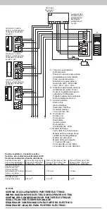 Preview for 3 page of Elvox 0930/000.04 Instruction Sheet