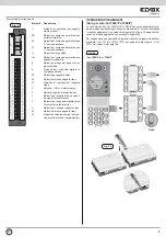 Preview for 3 page of Elvox 1282 Installer'S Manual