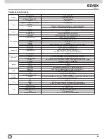 Preview for 47 page of Elvox 46540.H16 Installation And Operation Manual