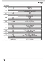 Preview for 94 page of Elvox 46540.H16 Installation And Operation Manual