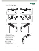 Preview for 25 page of Elvox 5721 Installer Manual