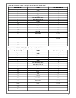 Preview for 25 page of Elvox 6221 Installation And Operation Manual