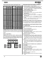 Preview for 16 page of Elvox 6901/D Instruction Sheet