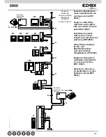 Preview for 51 page of Elvox 6901/D Instruction Sheet