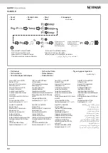 Preview for 32 page of Elvox K40515.E Installation And Operation Manual