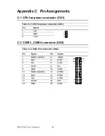 Preview for 94 page of EMAC PCM-9340F-0CA1 User Manual