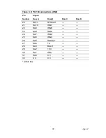 Preview for 97 page of EMAC PCM-9340F-0CA1 User Manual