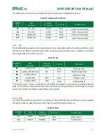 Preview for 16 page of EMAC SoM-A5D36 User Manual