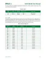 Preview for 17 page of EMAC SoM-A5D36 User Manual