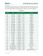 Preview for 20 page of EMAC SoM-A5D36 User Manual