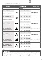 Preview for 193 page of EMAK BCH 500 S Operators Instruction Book