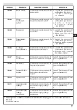 Preview for 67 page of EMAK EF 105 Operators Instruction Book