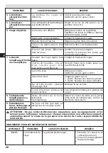 Preview for 98 page of EMAK EF 105 Operators Instruction Book