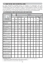 Preview for 89 page of EMAK EF 92 Operators Instruction Book