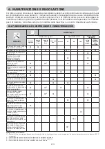 Preview for 173 page of EMAK EF 92 Operators Instruction Book