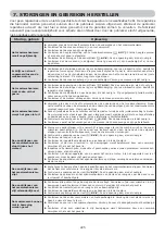 Preview for 225 page of EMAK EF 92 Operators Instruction Book