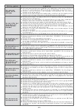 Preview for 226 page of EMAK EF 92 Operators Instruction Book