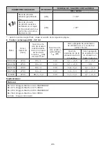 Preview for 236 page of EMAK EF 92 Operators Instruction Book