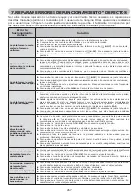 Preview for 267 page of EMAK EF 92 Operators Instruction Book