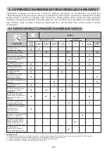 Preview for 298 page of EMAK EF 92 Operators Instruction Book