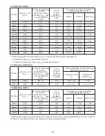 Preview for 164 page of EMAK EF106J Starjet User Manual