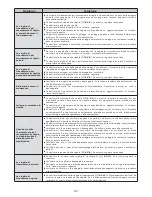 Preview for 197 page of EMAK EF106J Starjet User Manual