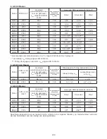 Preview for 209 page of EMAK EF106J Starjet User Manual