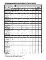 Preview for 276 page of EMAK EF106J Starjet User Manual