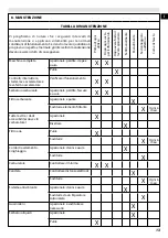 Preview for 17 page of EMAK Efco AT 900 Operators Instruction Book