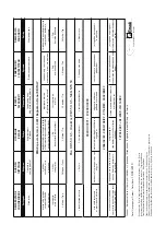 Preview for 148 page of EMAK Efco DR 55 H 6,5 Use And Maintenance