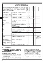 Preview for 68 page of EMAK EFCO M 2200 Operators Instruction Book