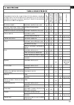 Preview for 15 page of EMAK Efco PTX 2710 Original Instructions Manual