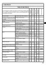 Preview for 111 page of EMAK Efco PTX 2710 Original Instructions Manual