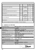 Preview for 180 page of EMAK Efco PTX 2710 Original Instructions Manual