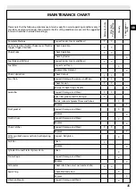 Preview for 35 page of EMAK GSH 510 Operators Instruction Book