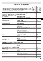 Preview for 99 page of EMAK GSH 510 Operators Instruction Book