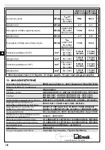 Preview for 118 page of EMAK GSH 510 Operators Instruction Book