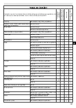 Preview for 131 page of EMAK GSH 510 Operators Instruction Book