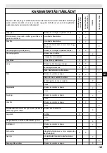 Preview for 163 page of EMAK GSH 510 Operators Instruction Book