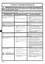 Preview for 168 page of EMAK GSH 510 Operators Instruction Book