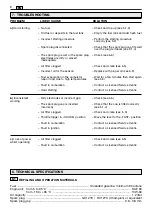 Preview for 19 page of EMAK K 1250 ADV Operator'S Manual