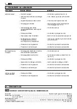 Preview for 91 page of EMAK K 1250 ADV Operator'S Manual